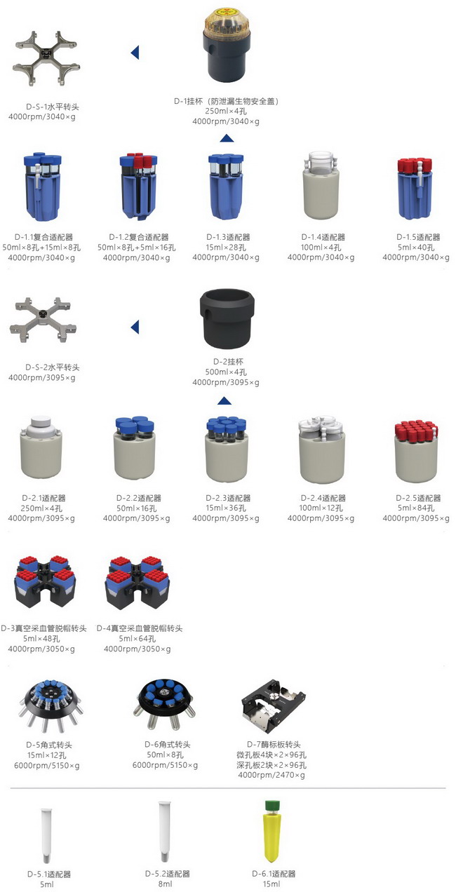 LD800臺式大容量低速離心機(jī)，容量：250ml&times;4