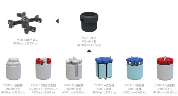 LH750R大容量高速冷凍離心機(jī)  高低速多功能 