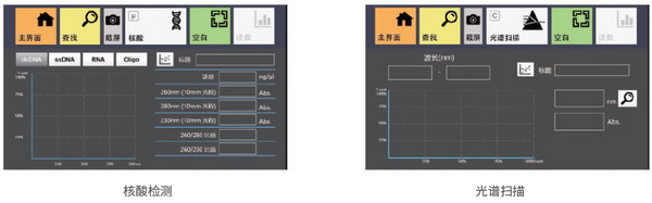  超微量分光光度計(jì)  波長范圍190-1100nm