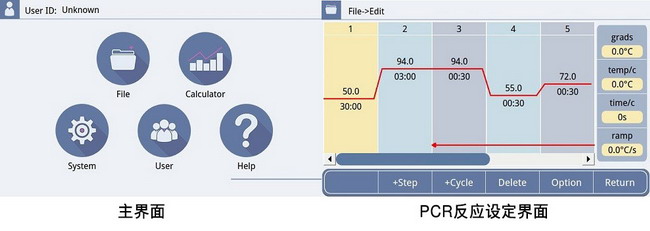 Takara Clontech PCR Thermal Cycler GP 梯度PCR儀 WN400